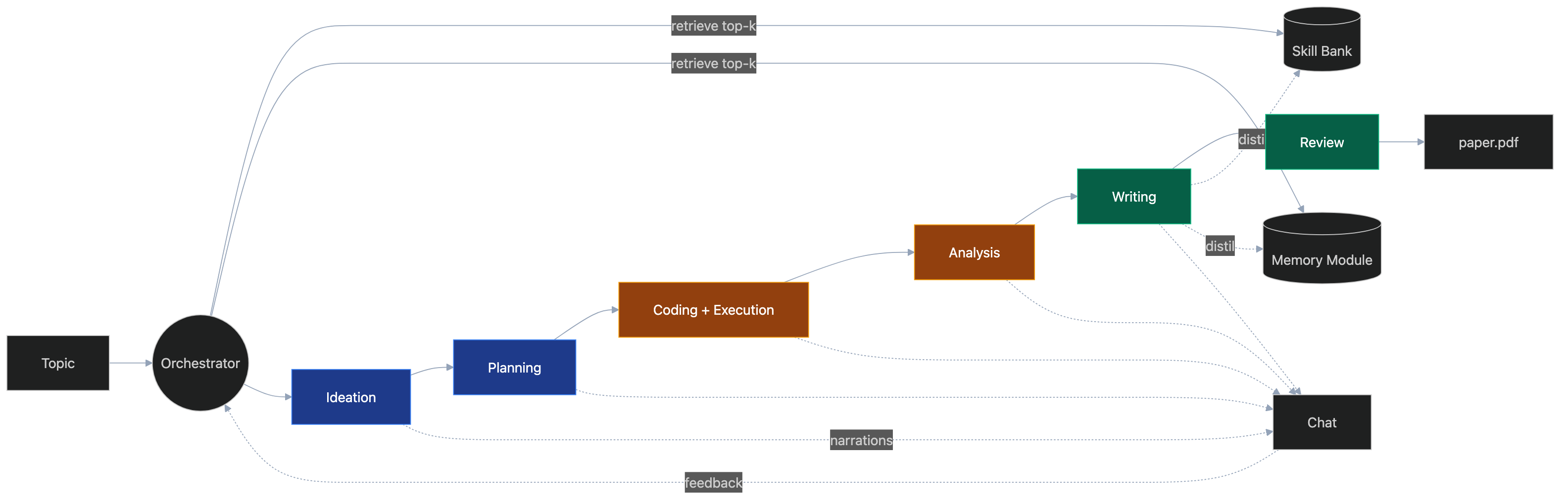 Pipeline overview